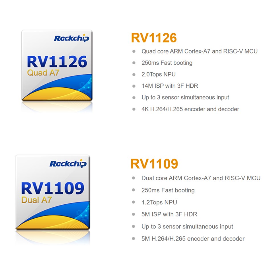 RV1126/ RV1109 Un SoC de procesador de visión AI de alto rendimiento para IPC