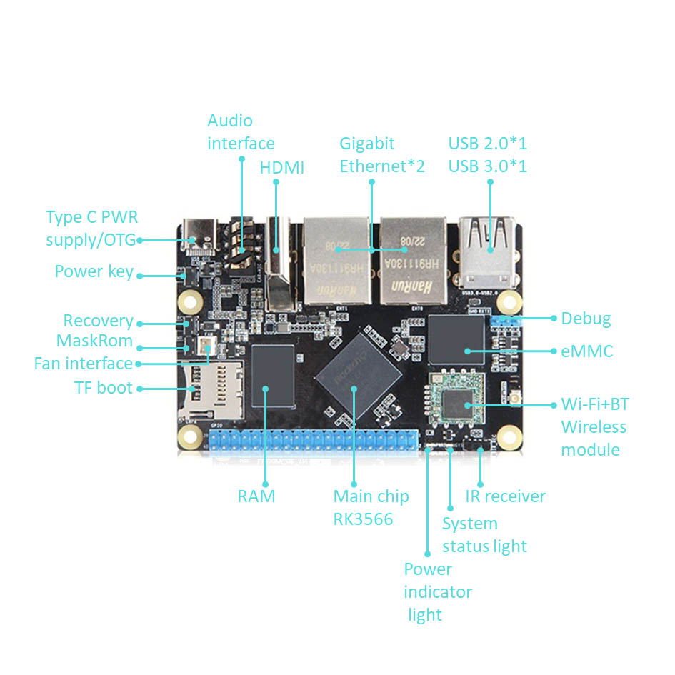 Rockchip RK3566 Arm Computadora de placa única con Gigabit